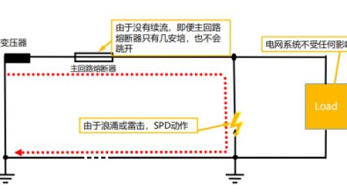 不同的浪涌保護器，原來區別這么大！-易造防雷