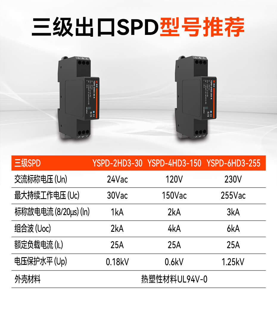 3級(jí)浪涌保護(hù)器認(rèn)證型號(hào)推薦