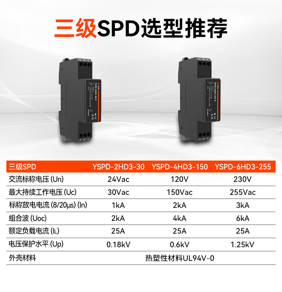 易造3級浪涌保護器選型推薦