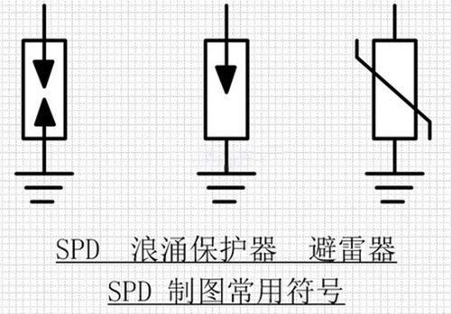 浪涌保護器符號