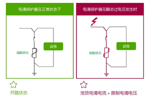 浪涌保護器工作原理
