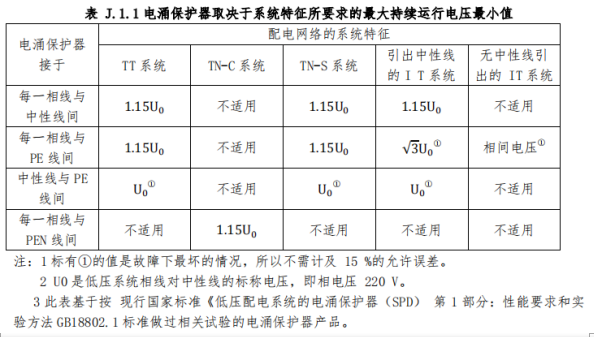 浪涌保護器怎么選型和配線