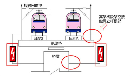 地極保護器-工作狀態