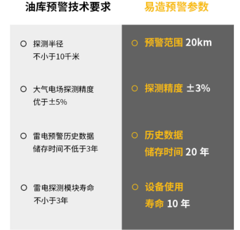 購買雷電預(yù)警系統(tǒng)可能會踩到的3個坑