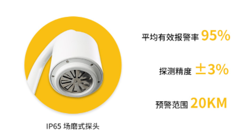 盤點(diǎn)長(zhǎng)陽(yáng)雷電預(yù)警系統(tǒng)公司哪家好？99%人都不知道