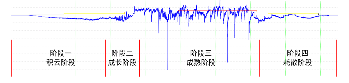 雷電預(yù)警系統(tǒng)組成為什么要用大氣電場儀？