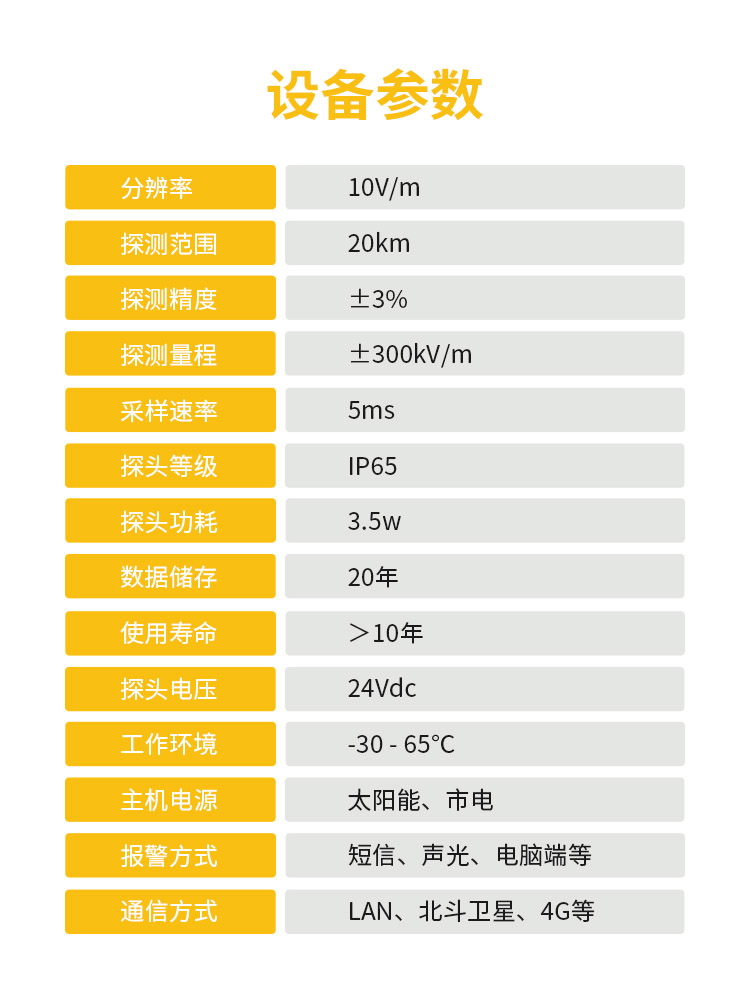國內(nèi)外雷電預(yù)警系統(tǒng)-易造雷電預(yù)警系統(tǒng)設(shè)備參數(shù)