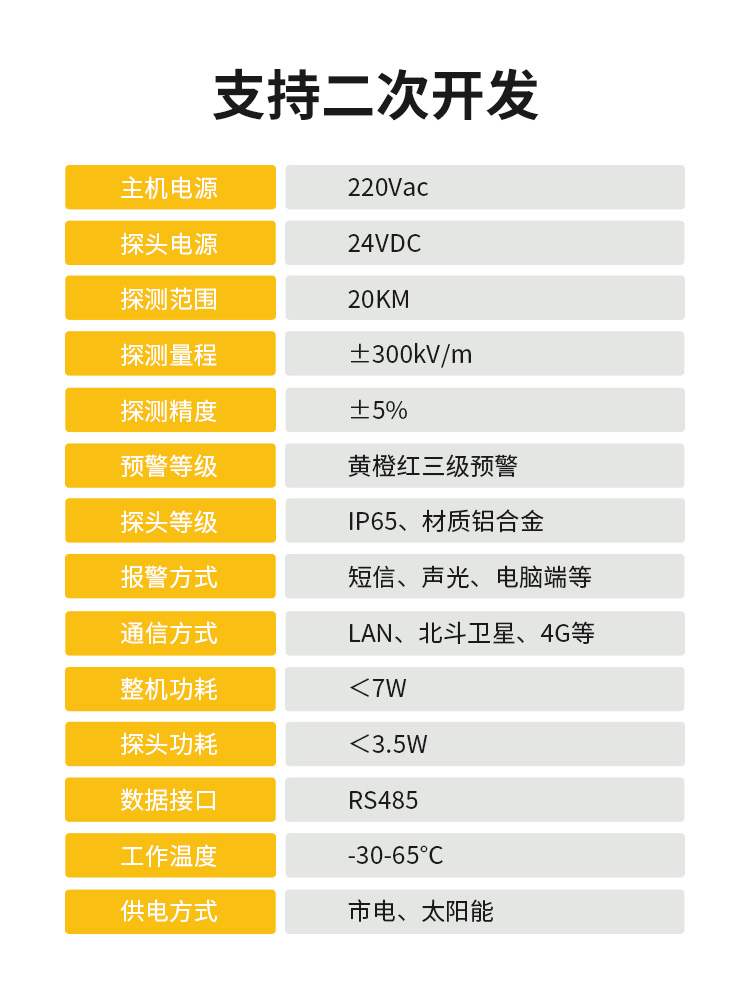 湖北雷電預警系統公司-易造設備參數