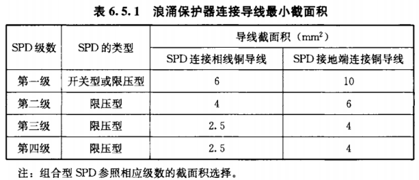 浪涌保護器-浪涌保護器連接導線最小截面積