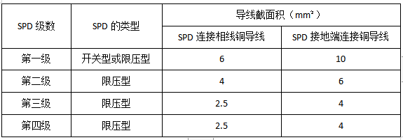 浪涌保護器安裝