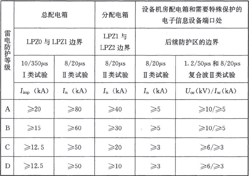 配電箱浪涌保護器怎么選型-技術參數