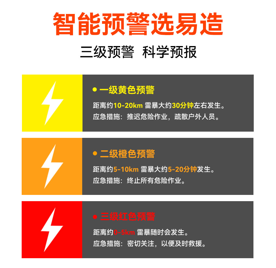 國內(nèi)、國外雷電預(yù)警系統(tǒng)品牌哪個(gè)好-三級(jí)預(yù)警